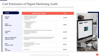 Cost Estimation Of Digital Marketing Audit Complete Guide To Conduct Digital Marketing Audit