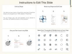 Cost estimation ppt powerpoint presentation outline templates