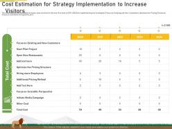 Cost estimation visitors strategies overcome challenge declining financials zoo ppt introduction