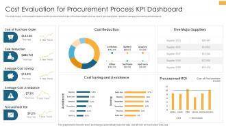 Cost Evaluation For Procurement Process KPI Dashboard