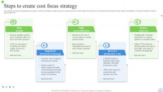 Cost Focus Strategy Powerpoint Ppt Template Bundles Researched Attractive