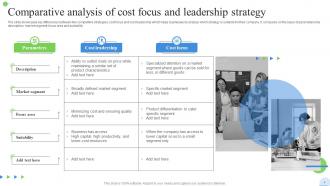 Cost Focus Strategy Powerpoint Ppt Template Bundles Professional Attractive