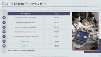 Cost For Disaster Recovery Plan Ppt Powerpoint Presentation Inspiration Example