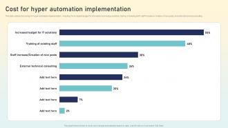 Cost For Hyper Automation Implementation Hyperautomation Applications