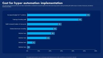 Cost For Hyper Automation Implementation Hyperautomation Technology Transforming