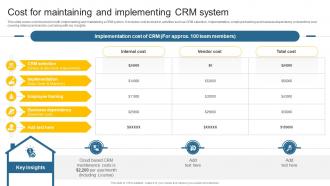 Cost For Maintaining And Implementing Leveraging Effective CRM Tool In Real Estate Company