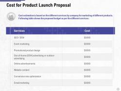 Cost for product launch proposal ppt powerpoint presentation visual aids example file