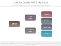 Cost for quality ppt slide show