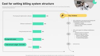 Cost For Setting Billing System Structure Automation For Customer Database