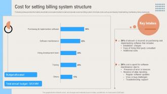 Cost For Setting Billing System Structure Deploying Digital Invoicing System