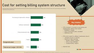 Cost For Setting Billing System Structure Strategic Guide To Develop Customer Billing System