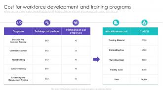 Cost For Workforce Development And Training Programs Ppt Slides Infographic Template