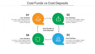 Cost funds vs cost deposits ppt powerpoint presentation summary cpb