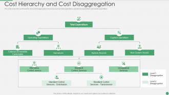 Cost Hierarchy And Cost Disaggregation Ppt Portfolio Deck