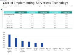Cost implementing serverless technology serverless computing framework architecture