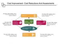Cost improvement cost reductions and assessments