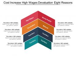 Cost increase high wages devaluation eight reasons