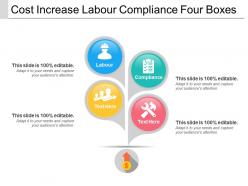 Cost increase labour compliance four boxes