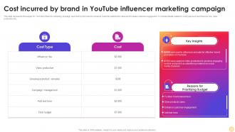 Cost Incurred By Brand In Youtube Influencer Instagram Influencer Marketing Strategy SS V