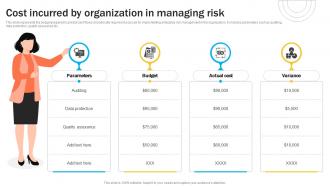 Cost Incurred By Organization In Managing Risk Organizational Risk Management DTE SS