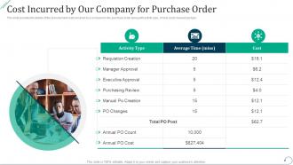 Cost incurred by our company for purchase order strategic procurement planning