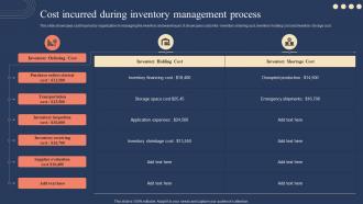Cost Incurred During Inventory Management Process Implementing Strategies For Inventory