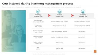 Cost Incurred During Inventory Stock Inventory Procurement And Warehouse