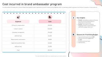 Cost Incurred In Brand Ambassador Program Influencer Guide To Strengthen Brand Image Strategy Ss