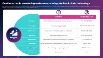 Cost Incurred In Developing Metaverse To Integrate Blockchain Technology