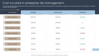 Cost Incurred In Enterprise Risk Management Erm Program Ppt Show Background