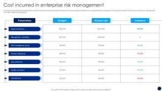 Cost Incurred In Enterprise Risk Management Risk Management And Mitigation Strategy
