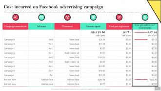 Cost Incurred On Facebook Advertising Campaign Social Media Advertising To Enhance