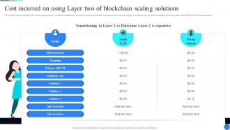 Cost Incurred On Using Layer Two Of Comprehensive Guide To Blockchain Scalability BCT SS