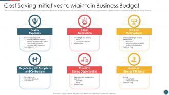 Cost Initiatives PowerPoint PPT Template Bundles