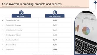 Cost Involved In Branding Products And Services Corporate Branding Plan To Deepen