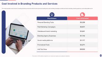 Cost Involved In Branding Products And Services Drafting Branding Strategies To Create Brand Awareness