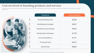 Cost Involved In Branding Products And Services Enhance Product Sales Using Different Branding Strategies