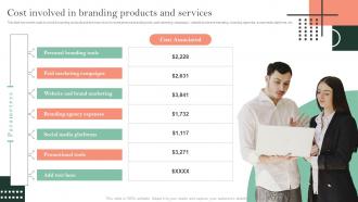 Cost Involved In Branding Products Brand Identification And Awareness Plan