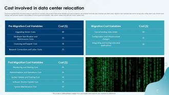 Cost Involved In Data Center Relocation Costs And Benefits Of Data Center Deployment