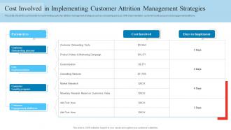 Cost Involved In Implementing Customer Attrition Reduce Client Attrition Rate To Increase