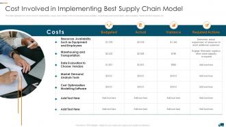 Cost Involved In Implementing Understanding Different Supply Chain Models