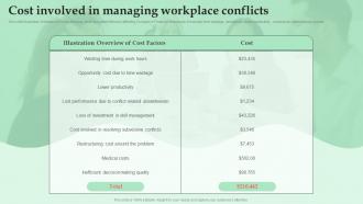 Cost Involved In Managing Workplace Conflicts