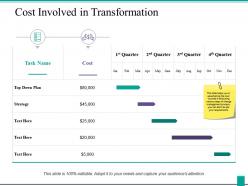 Cost involved in transformation ppt powerpoint presentation diagram lists