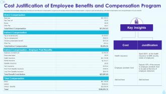 Cost Justification Of Employee Benefits And Compensation Program