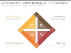 Cost leadership generic strategy of ppt presentation