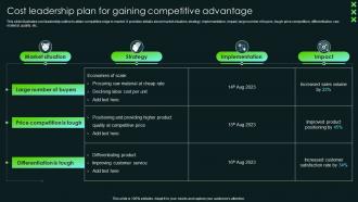 Cost Leadership Plan For Gaining Competitive Advantage SCA Sustainable Competitive Advantage