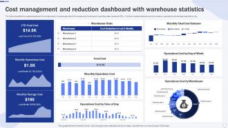 Cost Management And Reduction Dashboard With Warehouse Statistics