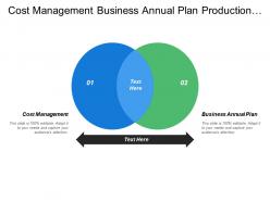 Cost management business annual plan production staffing plan