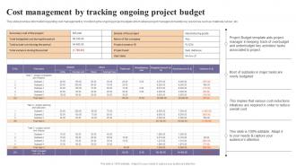 Cost Management By Tracking Ongoing Project Budget Corporate Strategy Overview Strategy SS