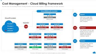 Cost Management Cloud Billing Framework Cloud Architecture Review